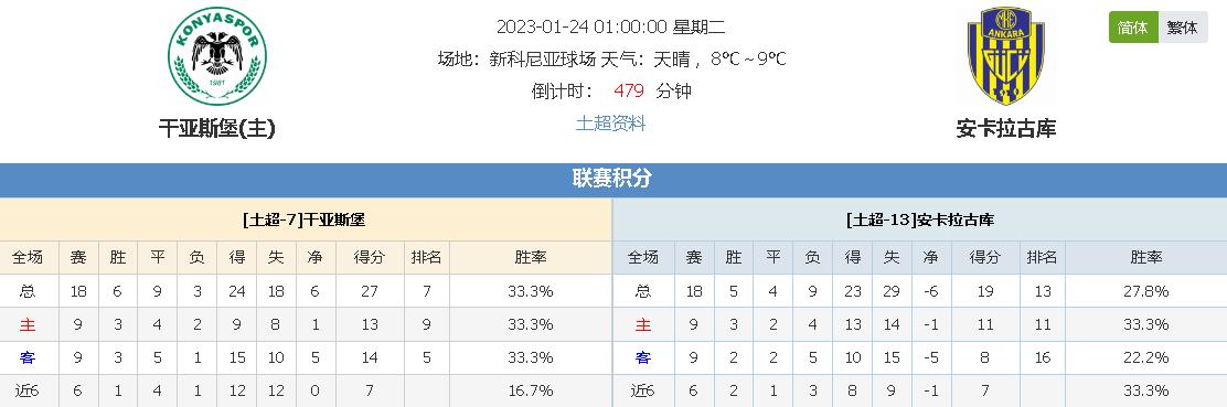 争冠的行列